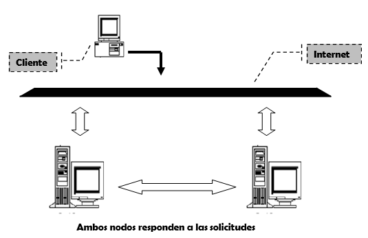 activo-activo.png