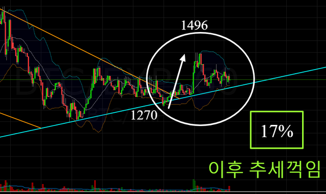 이엑스피 예상3(최종평가).png