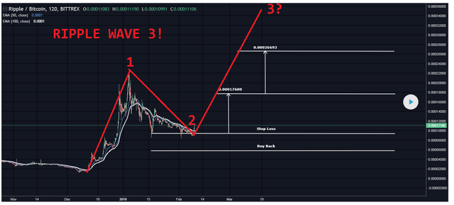 xrpbtc wave 3 looking like it's confirmed.png