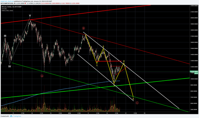 btc correction 1.png