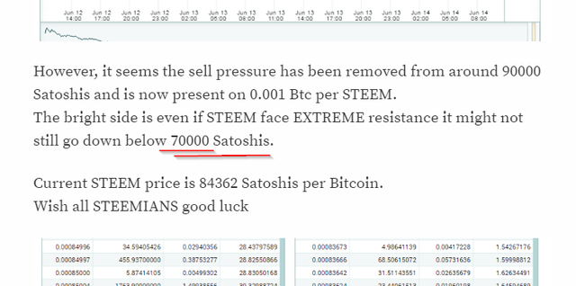 2017-06-19 07_12_09-STEEM might touch 90000 Satoshis with in a week — Steemit.png