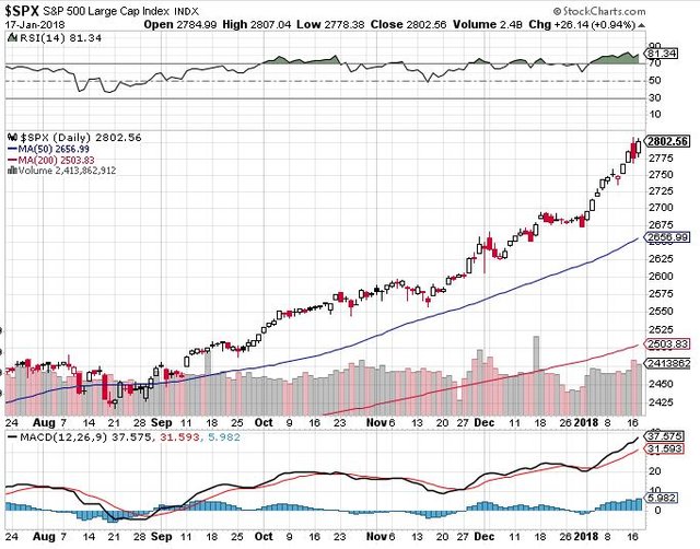 spx daily.JPG