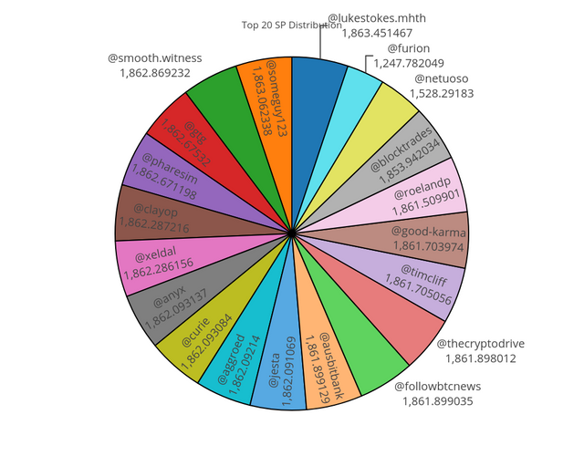 top20pieMar191237.png