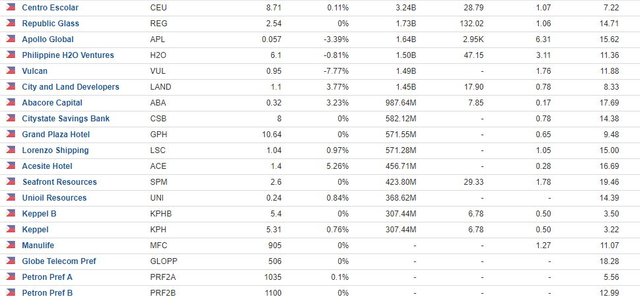 Philippine Stocks Watchlist March 2018-b.JPG