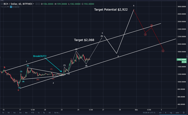 bch and btc combined chart