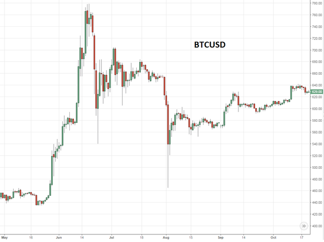 BTCUSD1.png