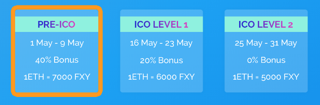 fixy token sale.png