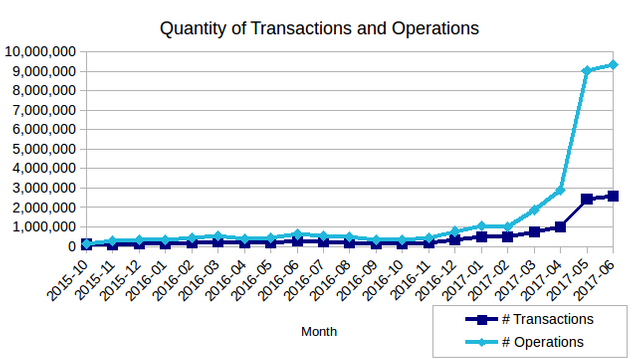 qty-ops-all-time-201706.png