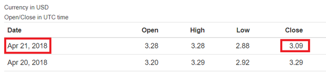 Steem-Closed-22.png