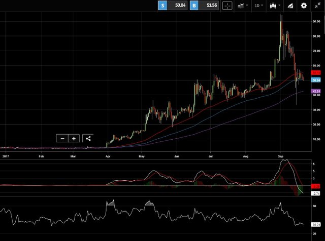 litecoin-1-day-chart.jpg