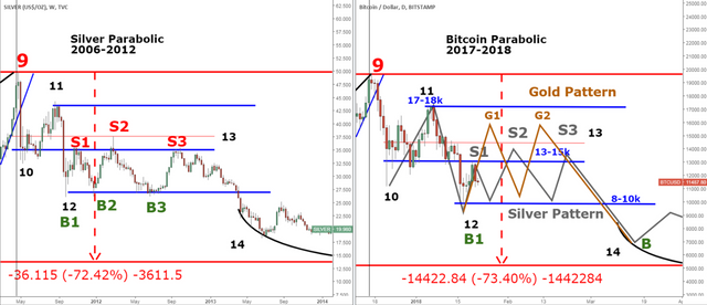 BTC JAN 22.PNG