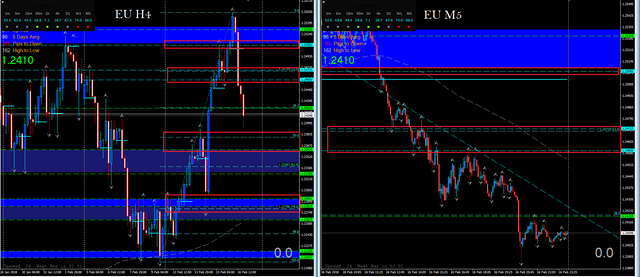 eu charts.PNG