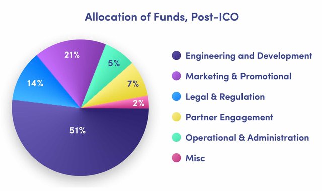 Token-Allocation-1.jpg