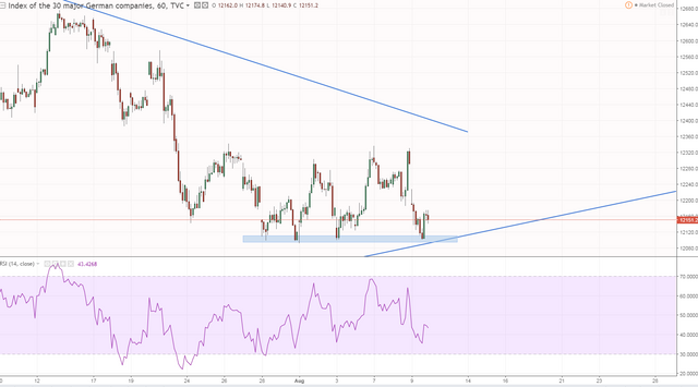 dax 2 h1 sitting on support.PNG