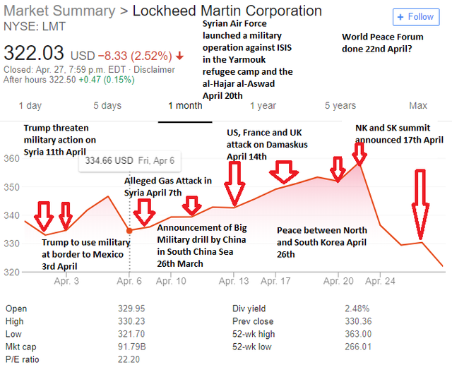 Lockheed Martin timeline 1 month.png