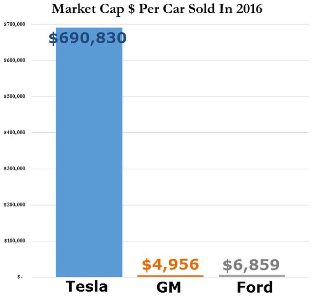 Tesla Market Cap.jpg