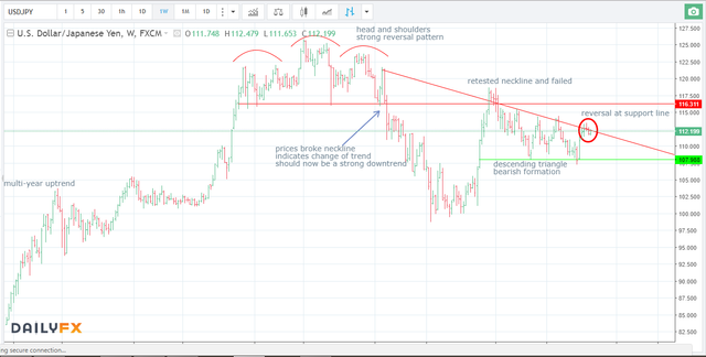 18.10.17 short USDJPY W.png