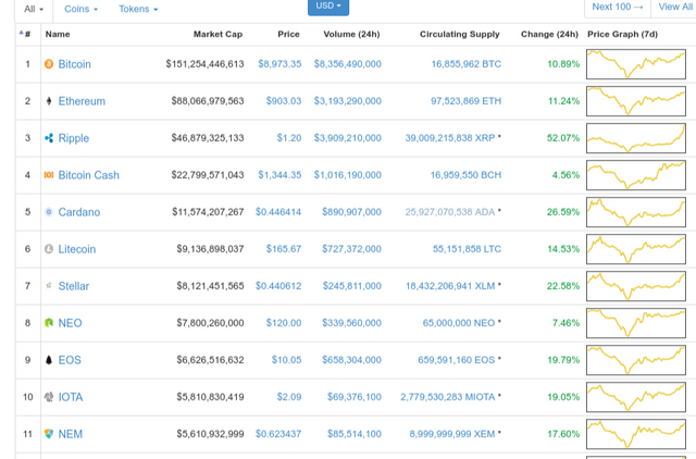 screenshot-coinmarketcap.com-2018.02.10-14-03-24.png