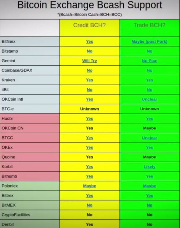 Bitcoin Core Y Bcc Bitcoin Cash En Peligro Para 1 Agosto Steemit - 