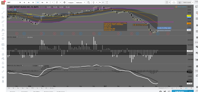 AMC  15.20 ▲ 7.04    Main Layout   TradingView.png