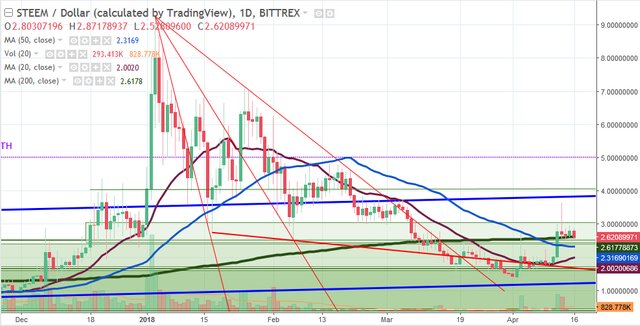 STEEM16042018.jpg