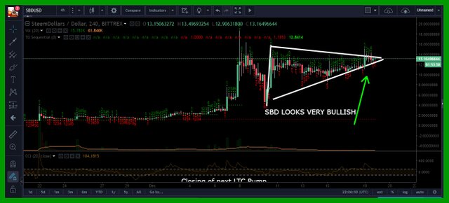 sbd bullish continuation.jpg