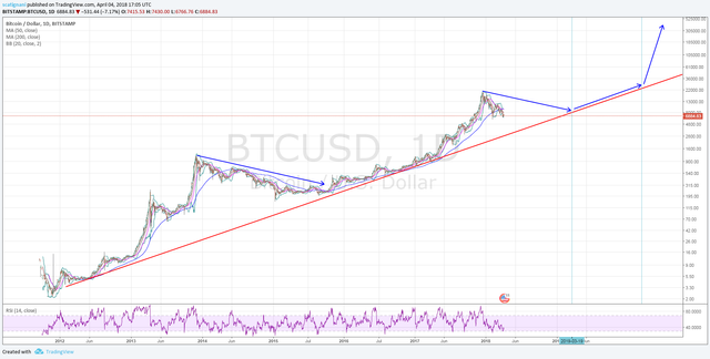 btc log long.png