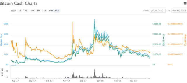 Bcash price.png