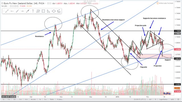 Analysis EURNZD 170218 240.jpg