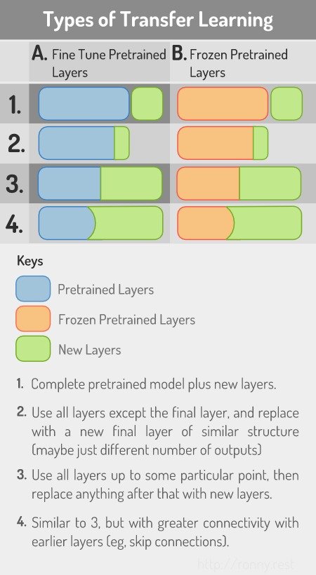 transfer_learning_taxonomy.jpg