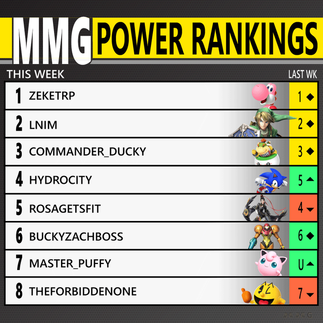 mmg-power-rankings.png