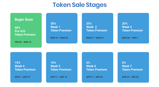 Token Sale Equitybase.png