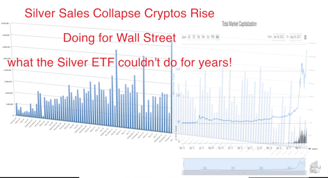 18Aug2017_Cryptos Kills Silver_TruthNeverTold.png