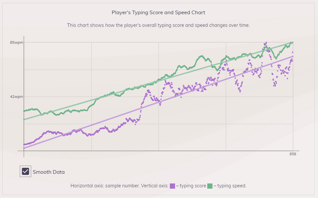 Keybr-typing-score-smooth.PNG