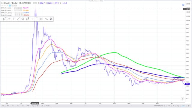 1 - bitcoin November 30, 2013 high.jpg