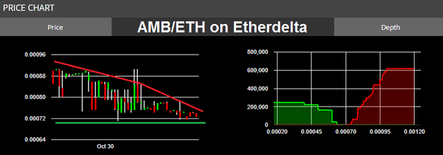 AMB chart.png