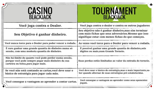 F P T - Info Torneio