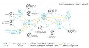 Merculet-Attention-value-network-300x163.jpg