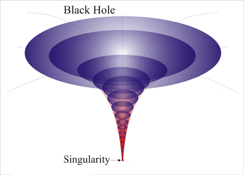 Singularity-asymptote-1.png