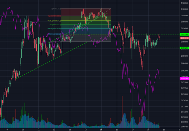 Bitstamp:ETHBTC 1h
