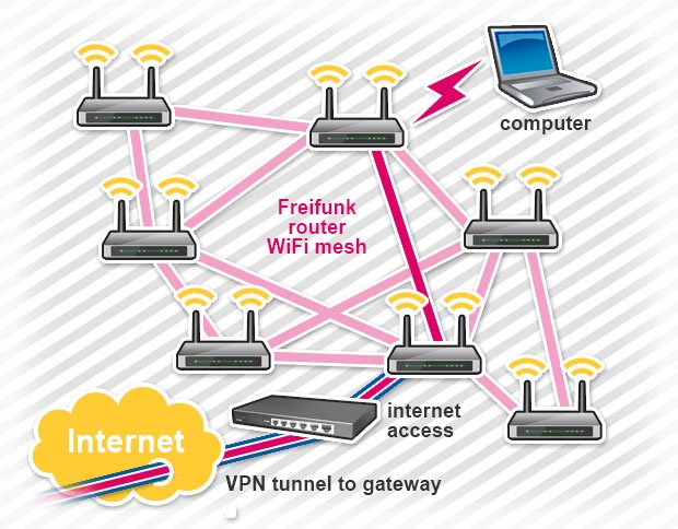 freifunk_mesh_schema.jpg