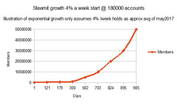 example steemit growth curve.jpg