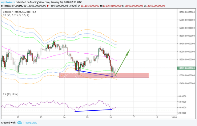 btc divergence.png