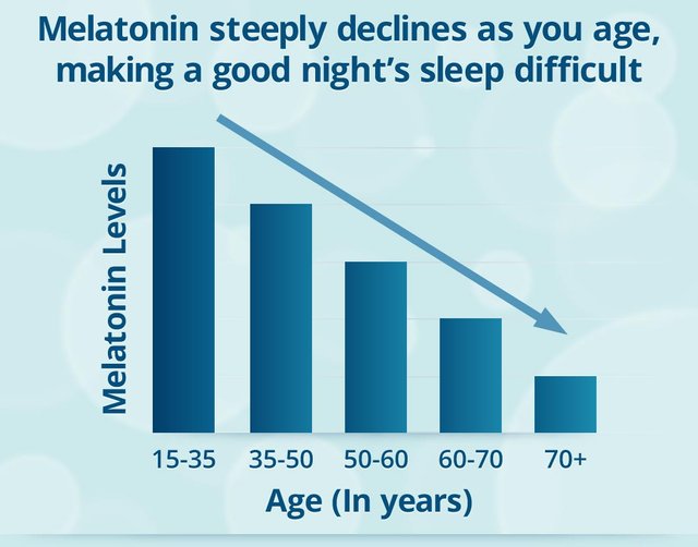 hml-melatonin-decline-retina.jpg