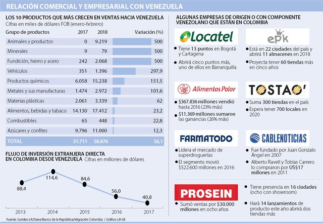 EMPRESAS_Venezuela-_P7_lunes_v2.jpg