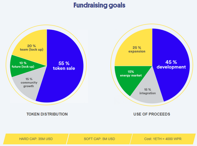 wepower-token-sale.png