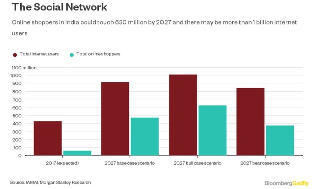 social_network_users_bloomberg_1510919866655.jpg