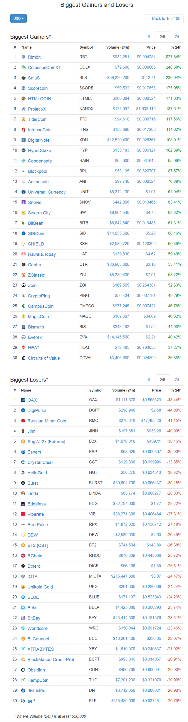 screenshot-coinmarketcap.com-2017-12-24-17-01-58-086.png