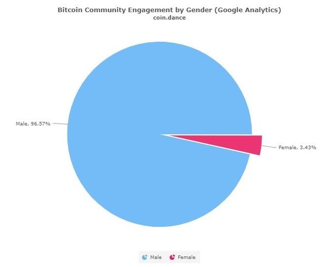 coin-dance-demographics-gender.jpg