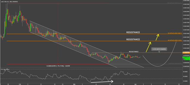 aelf coin cryptocurrency elfbtc technical analysis.png